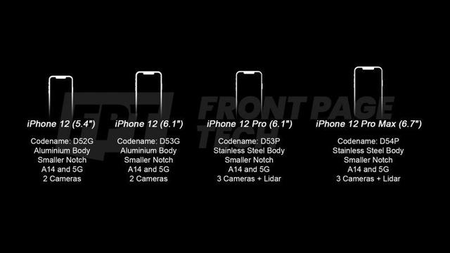 iPhone 12价钱颜色功能曝光｜iPhone 12发布会确定10月13日举行