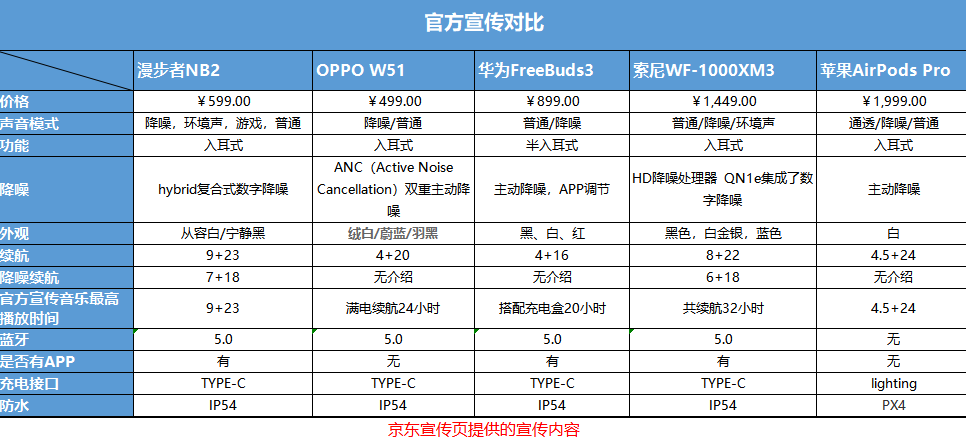 国产耳机的骄傲！漫步者NB2的底气在哪？网友：功能堪比AirPodsPro