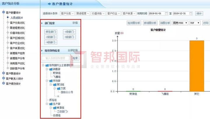 如同掌握“72变”！智邦国际制造业企业erp管理系统：足不出户，轻松致胜