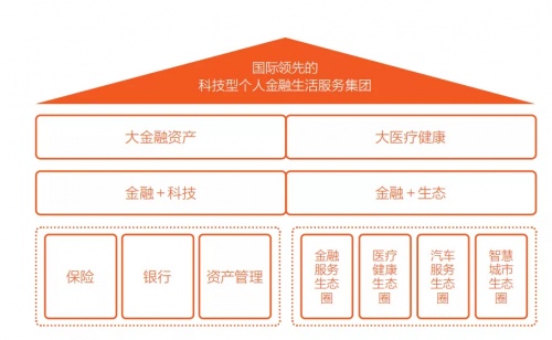 【专访】平安人寿金管家产品设计总经理沈玮：数字化加码，构建全新保险生态体系