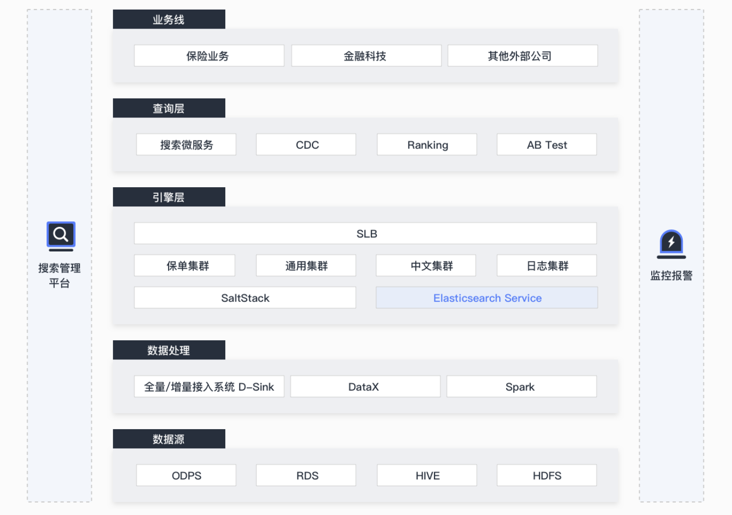 以云上“打开方式”为企业数据管理纾困——详评移动云云数据库