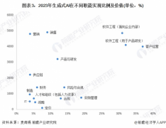 AI心理咨询技术崛起:青蓝心晴深耕AI身心灵疗愈获资本认可