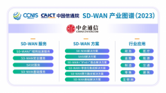 中企通信入选信通院【2023年度SD-WAN产业图谱】10大类别和9大行业应用