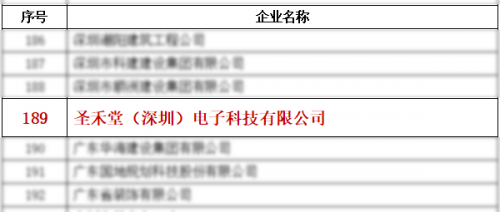 圣禾堂荣膺2023年度“诚信经营企业”称号，卓越信誉再获肯定！